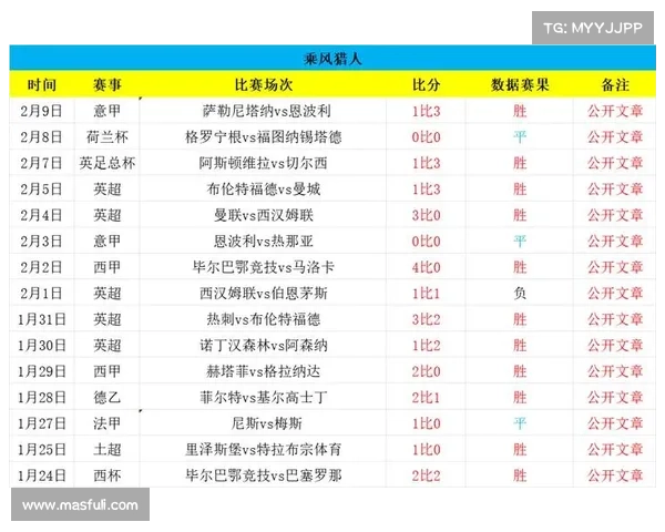 2019英超赛事表—2019英超比分统计最新