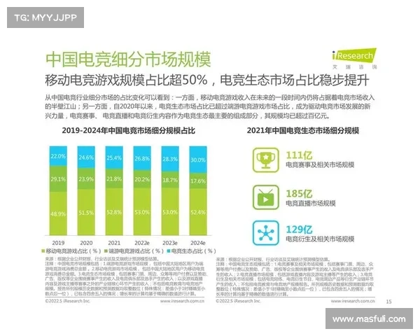 电竞赛事盈利模式